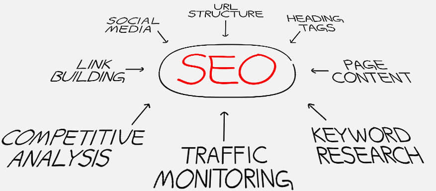 高端網(wǎng)站設計-優(yōu)化