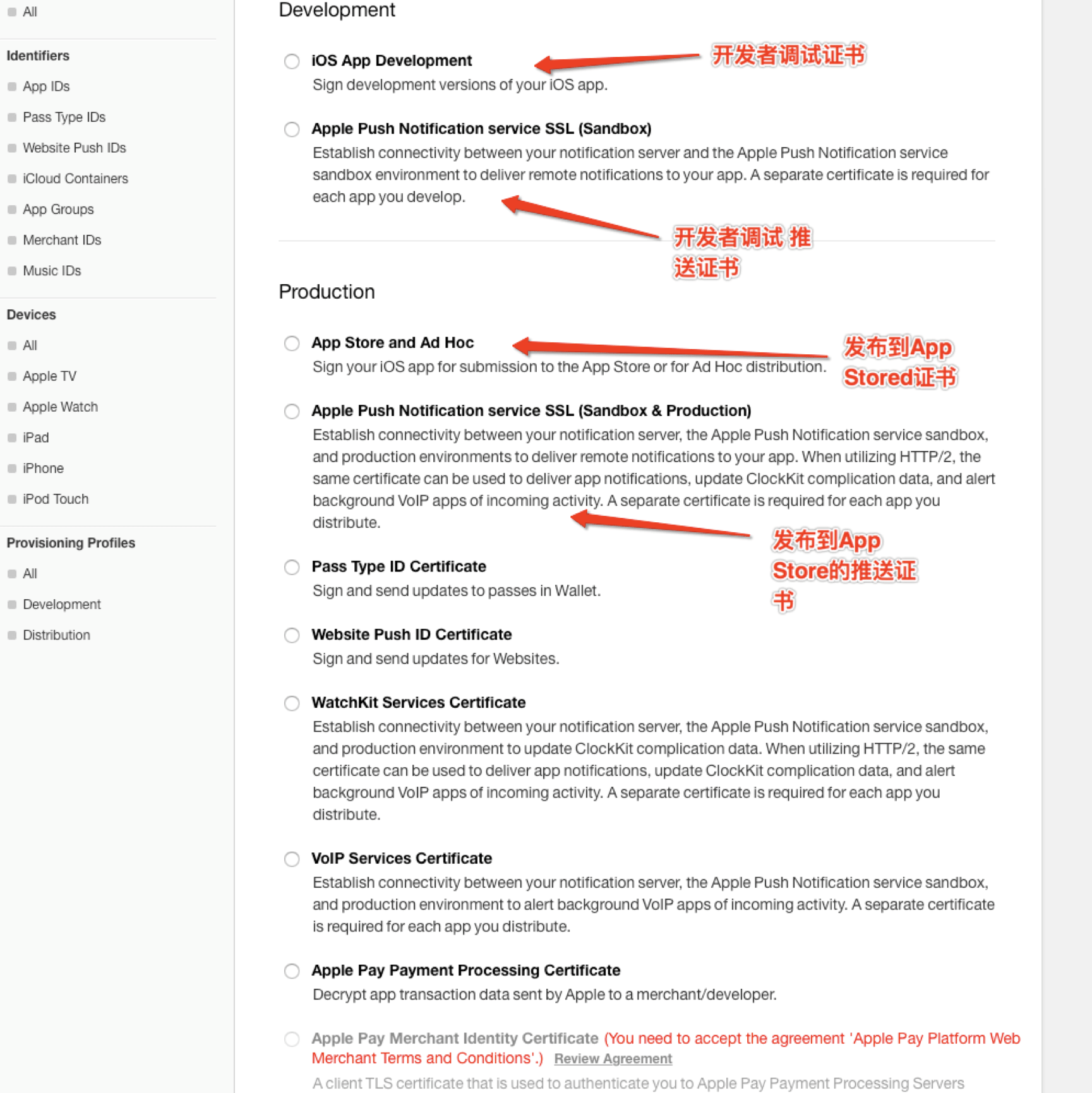 點(diǎn)擊 + 創(chuàng)建證書